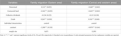 Study on the impact of hometown resource endowment on farmers’ rural-urban migration decisions against the background of “dual carbon”